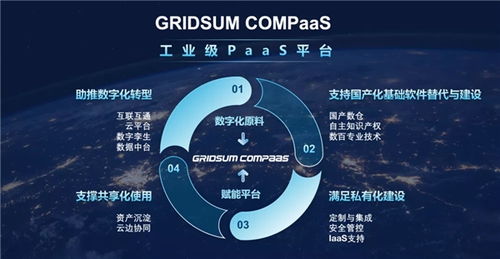 殊榮不斷 國雙Gridsum COMPaaS平臺再獲工業(yè)互聯(lián)網(wǎng)數(shù)據(jù)服務領域權威獎項